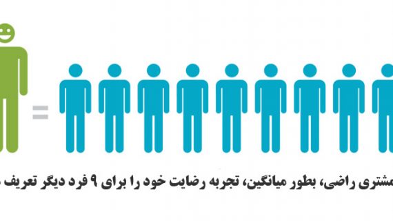مشتری